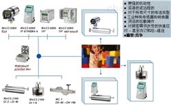 西门子SITRANS F US超声波流量计