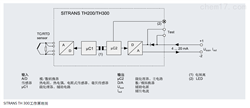 TH300二线制7NG3212-0BN00温度变送器