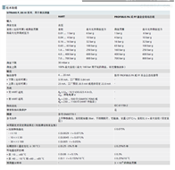 西门子DS III系列7MF4034-1BA00-3AB1压力变送器