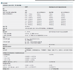 西门子防爆7MF4033-3EY00-1BA1压力变送器