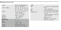 西门子7ME3400-1LA00-3DA2分离式超声波流量计